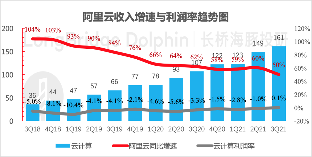 阿里Q4电商业绩还不错，没有想象的那么脆弱