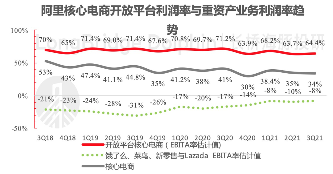 阿里Q4电商业绩还不错，没有想象的那么脆弱