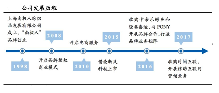 南极电商再涨停，“贴牌”是一个好生意吗？