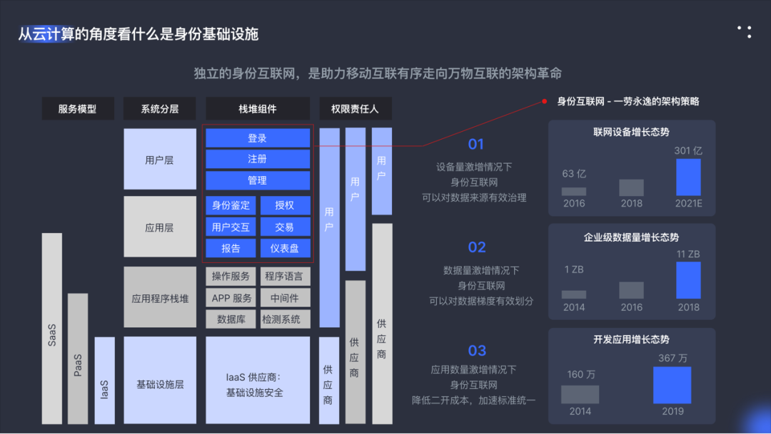 95后创业者们闯入ToB 大军：“ToB 是个长期的慢生意” — GGV投资笔记第六十四期