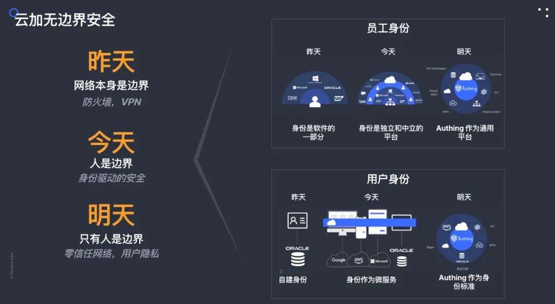 95后创业者们闯入ToB 大军：“ToB 是个长期的慢生意” — GGV投资笔记第六十四期