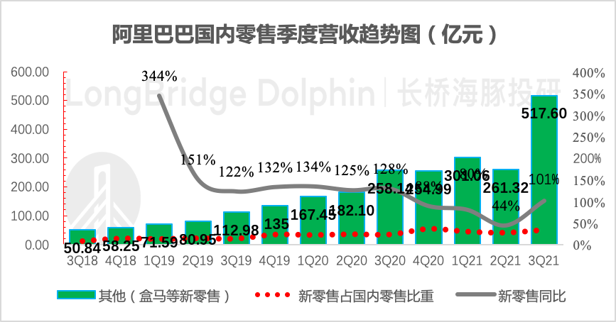 阿里Q4电商业绩还不错，没有想象的那么脆弱