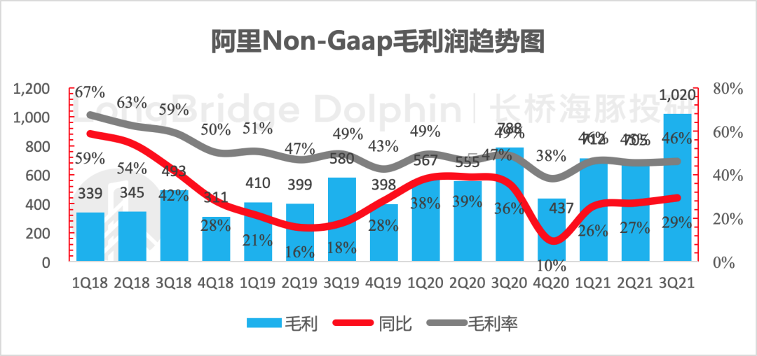 阿里Q4电商业绩还不错，没有想象的那么脆弱