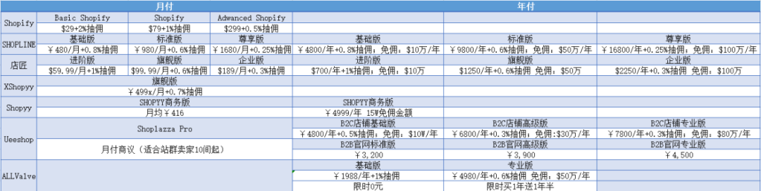 跨境电商出海“梦不落”，京东或将入局独立站市场