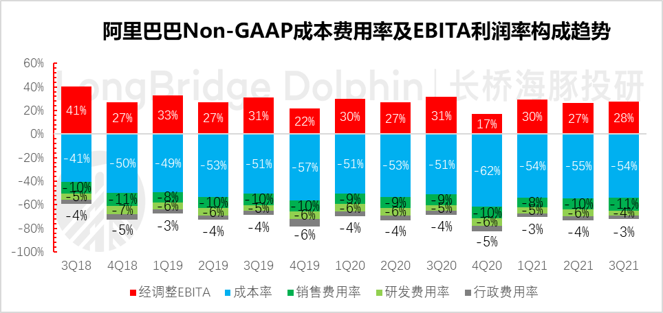 阿里Q4电商业绩还不错，没有想象的那么脆弱