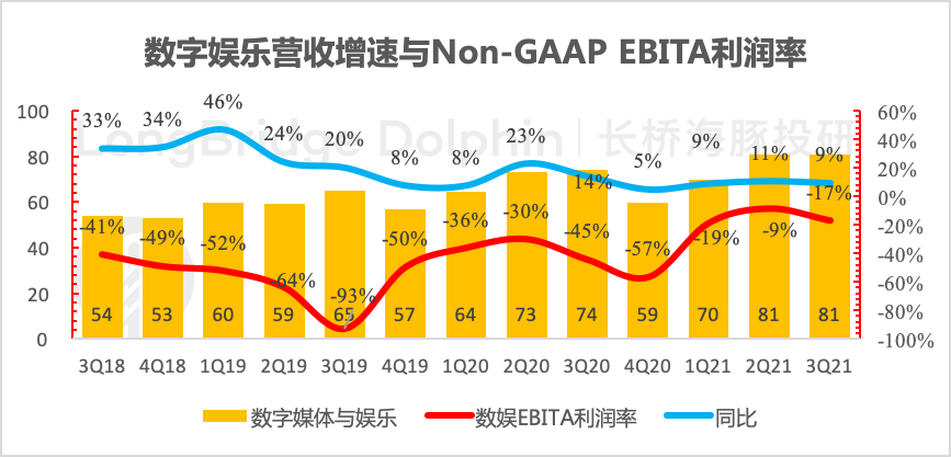 阿里Q4电商业绩还不错，没有想象的那么脆弱