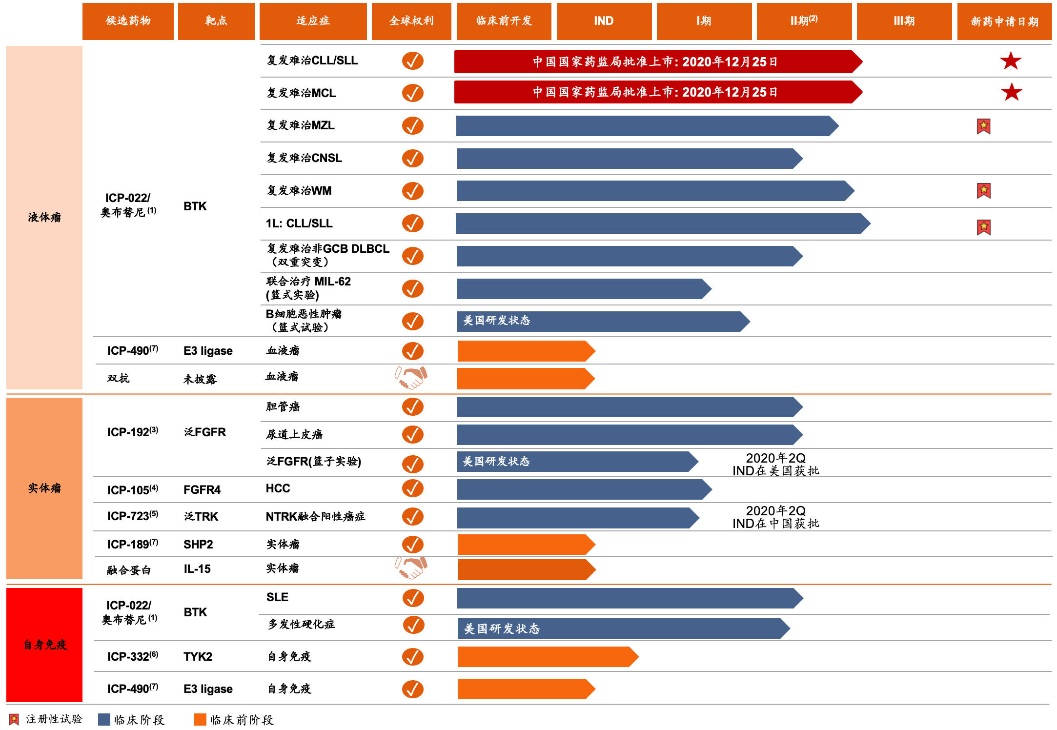 「诺诚健华」引入高瓴资本27.69亿港元战略投资，维梧资本继续增持