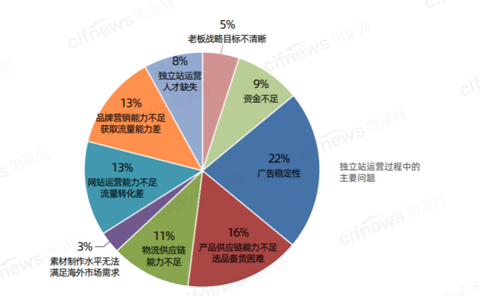 跨境电商出海“梦不落”，京东或将入局独立站市场