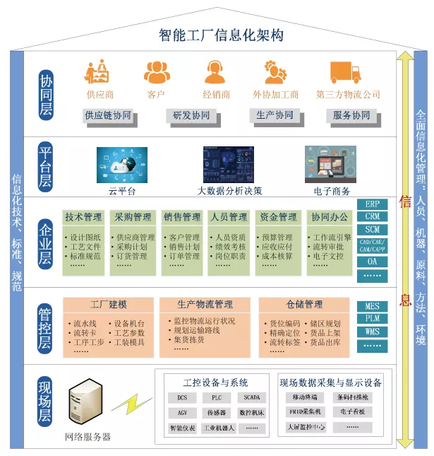 2021，基础工业软件厂商的行业深耕之路将走向何方？