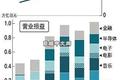 索尼乘上了居家消费东风
