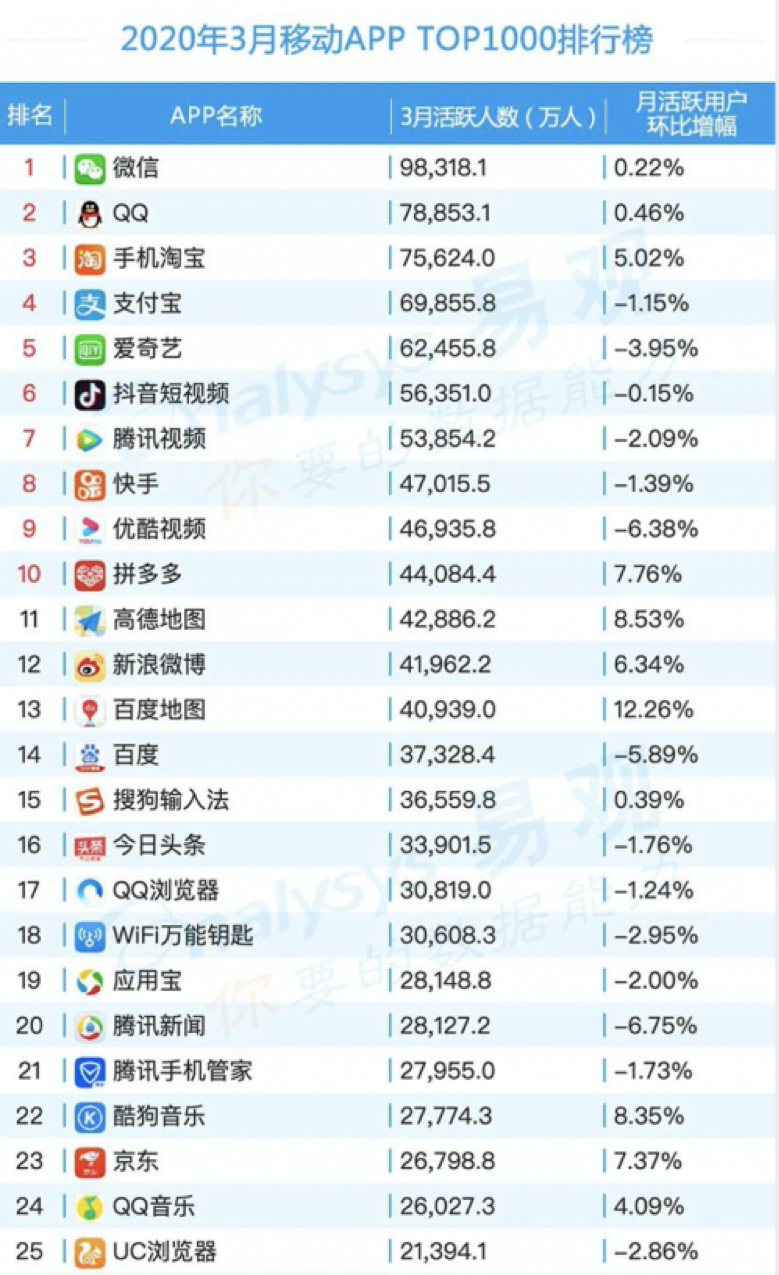 冬奥冠军武大靖携手作业帮：为每一分，付出100分