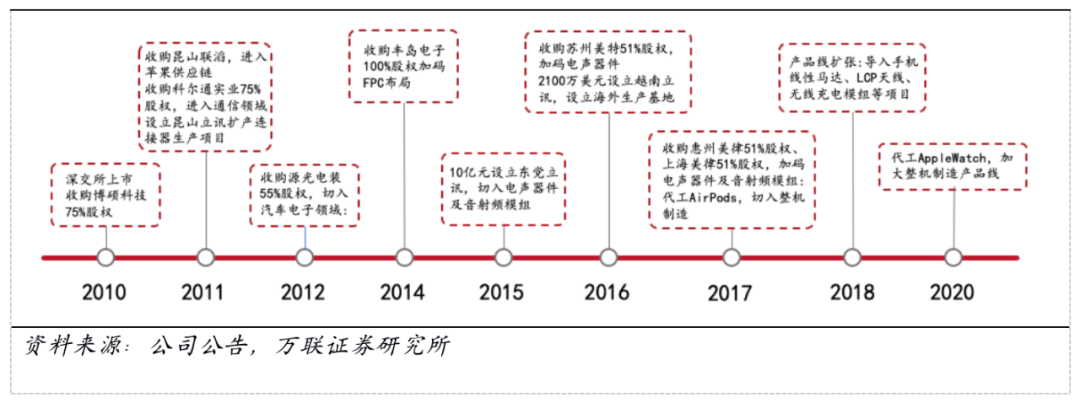 大股东1年套现180亿，3300亿立讯精密在下什么棋？