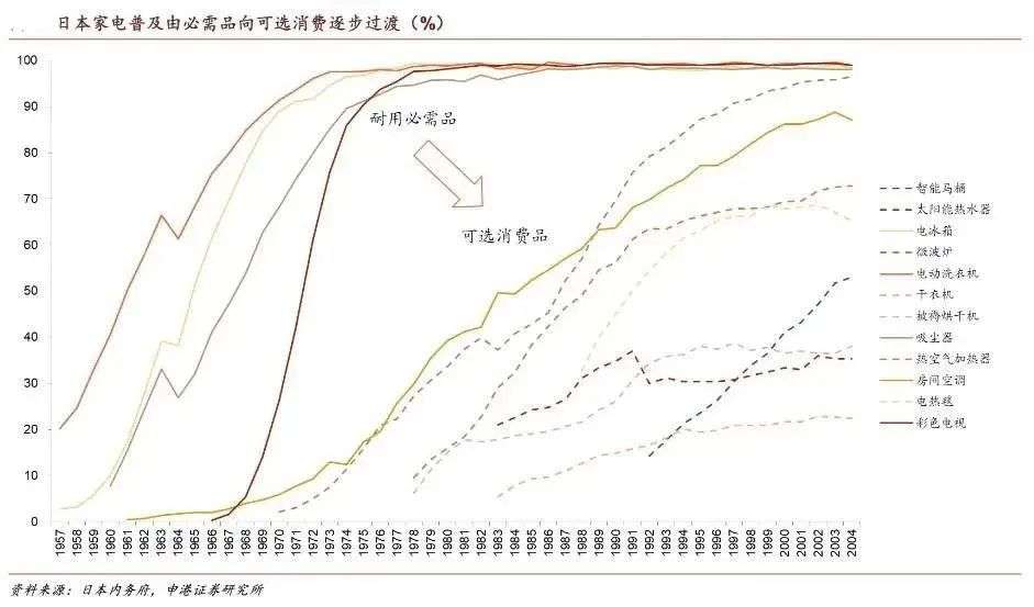 6000亿小家电赛道，能否跑出下一个美的和九阳？  家电  第3张