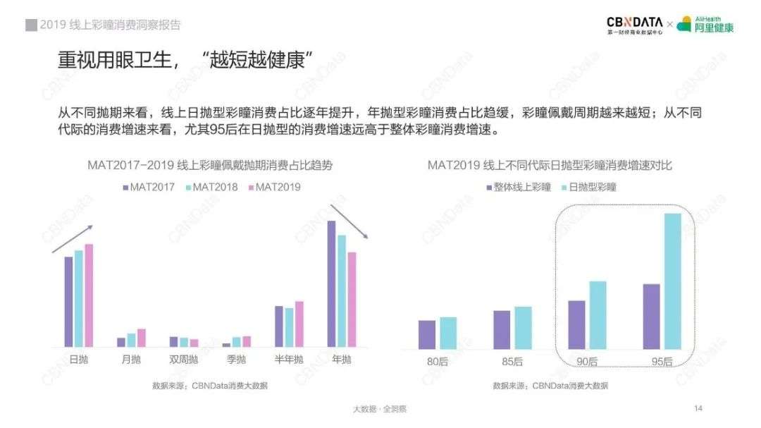 从彩色隐形眼镜到“眼妆利器”，美瞳赛道何以迎来高光时刻？