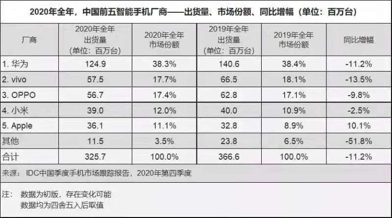 逆「市」突围、站稳高端，vivo沈炜为何频提「埋头种因」这个词？