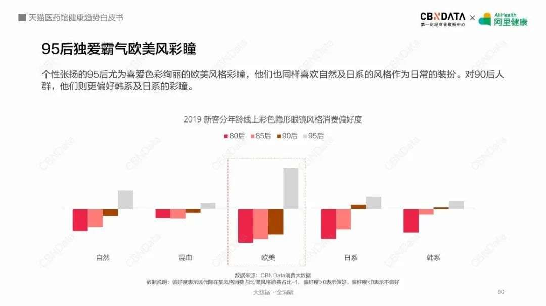 从彩色隐形眼镜到“眼妆利器”，美瞳赛道何以迎来高光时刻？