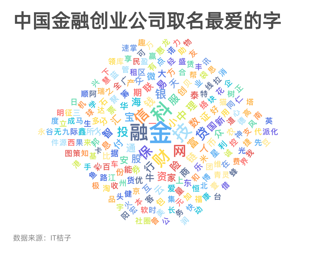 「人人 X」名字不吉利？没想到创业最难第一件事，竟然是给公司取名