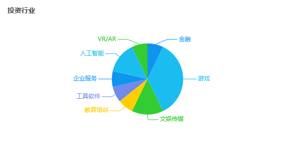 快手上市前夜，怎么就千亿美元了？