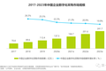 万亿规模，20%增长率，企业数字化采购浪潮已至?