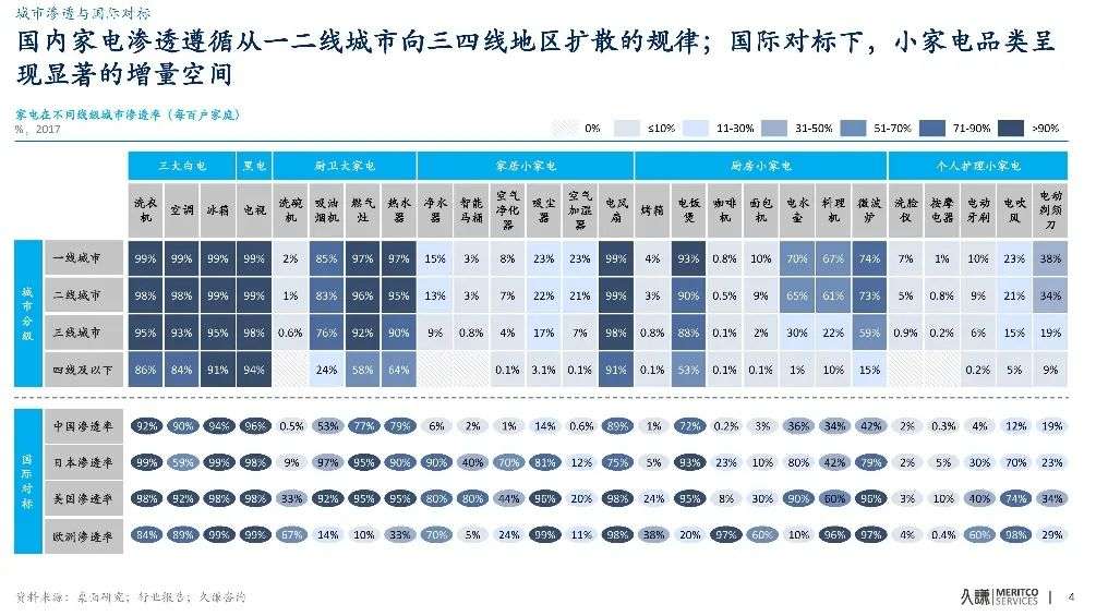 6000亿小家电赛道，能否跑出下一个美的和九阳？  家电  第4张