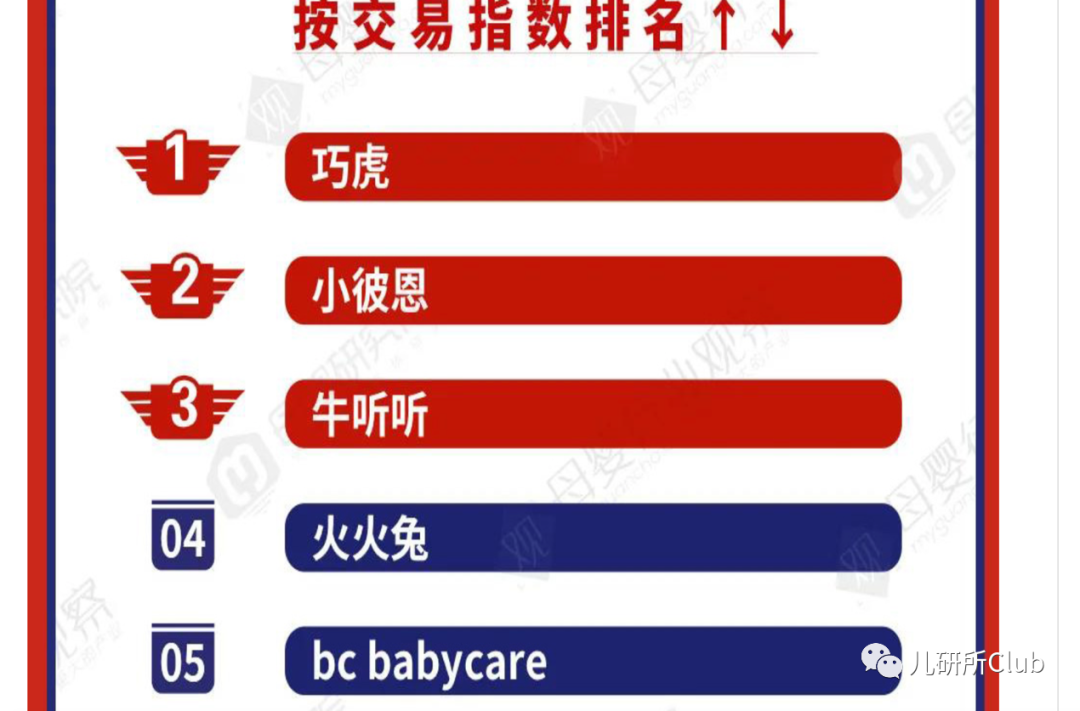 融资7亿Babycare的国籍之谜