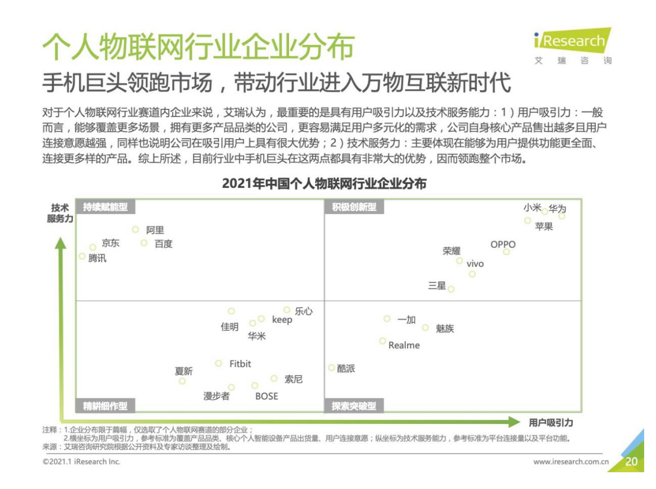 最前线 | 《2021个人物联网白皮书》：核心场景为运动健康与品质生活，已形成“HOMA”格局