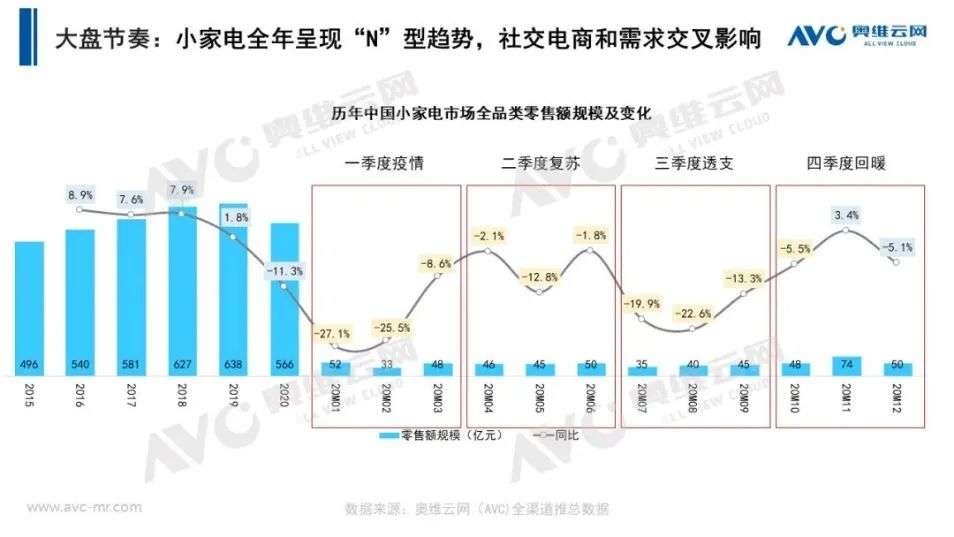 6000亿小家电赛道，能否跑出下一个美的和九阳？  家电  第1张