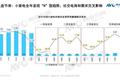 6000亿小家电赛道，能否跑出下一个美的和九阳？