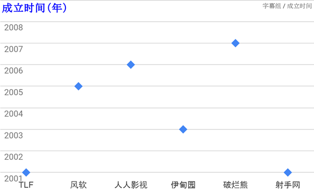 为什么人人都爱「原声加字幕」