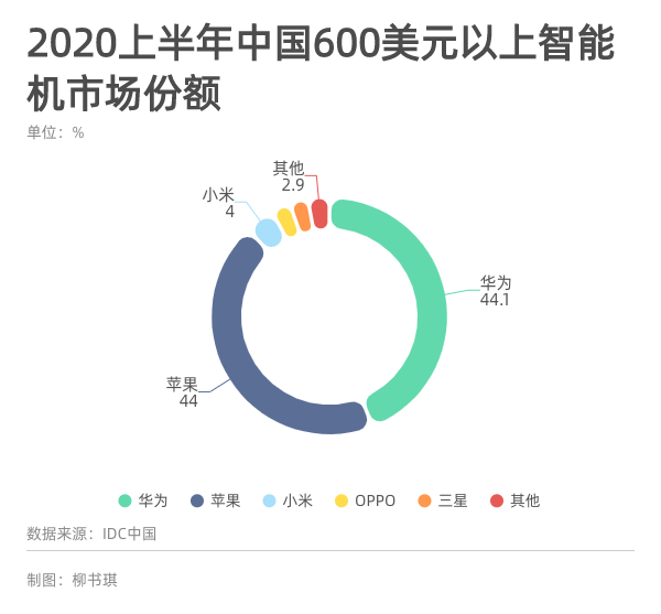 手机市场格局松动，三个因素决定今年谁上谁下