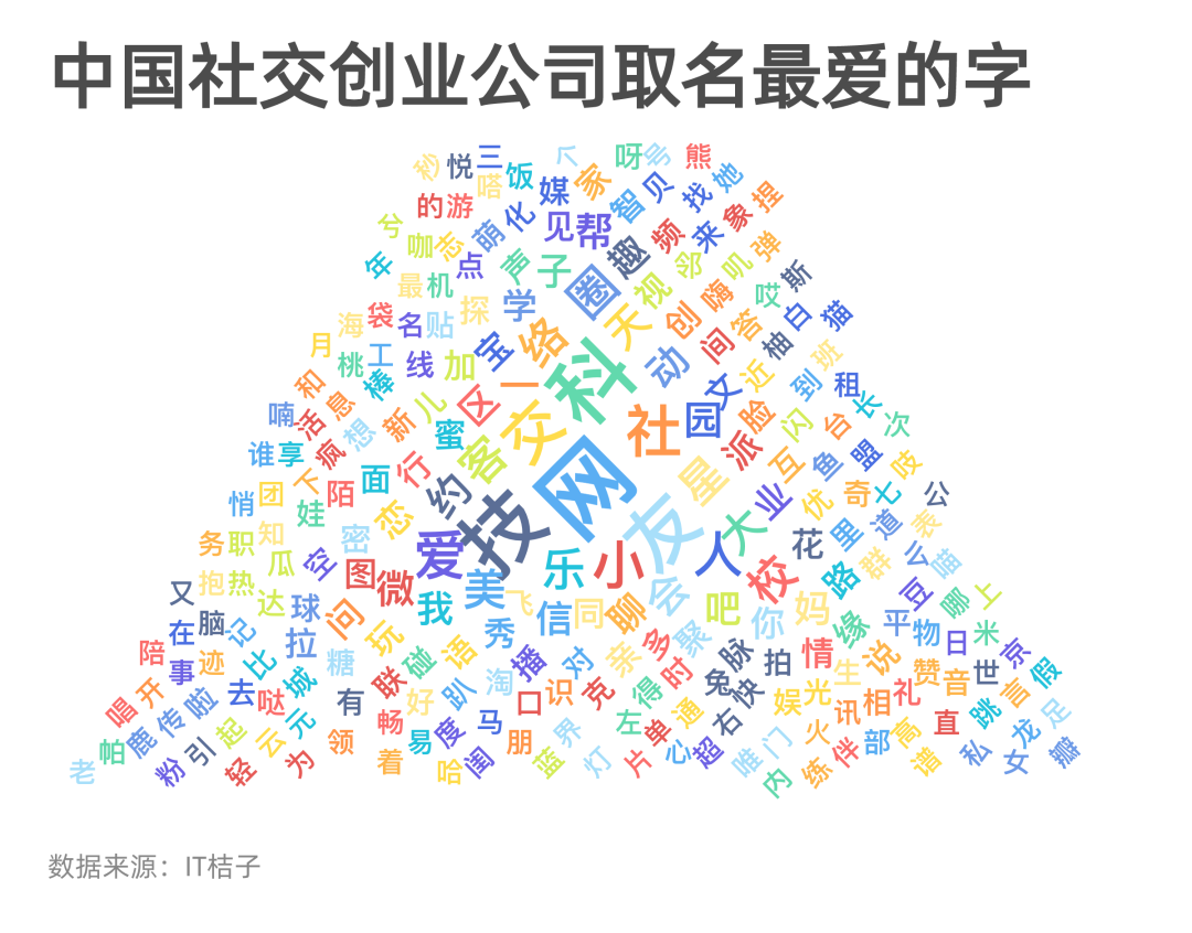 「人人 X」名字不吉利？没想到创业最难第一件事，竟然是给公司取名