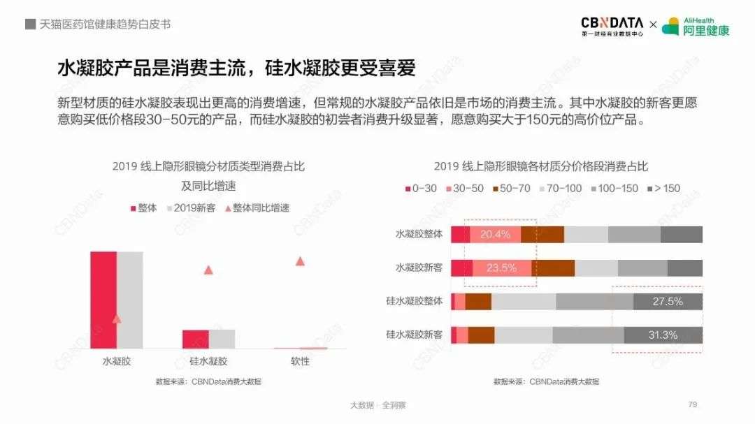 从彩色隐形眼镜到“眼妆利器”，美瞳赛道何以迎来高光时刻？