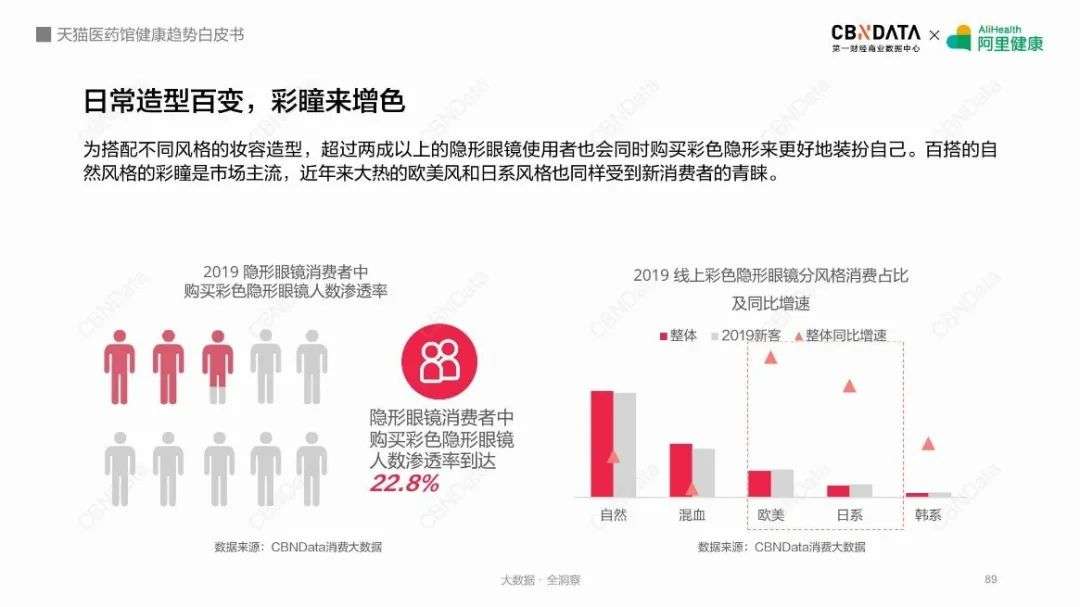 从彩色隐形眼镜到“眼妆利器”，美瞳赛道何以迎来高光时刻？