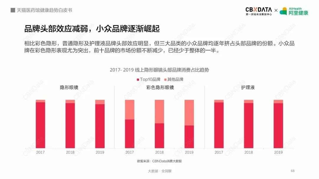 从彩色隐形眼镜到“眼妆利器”，美瞳赛道何以迎来高光时刻？