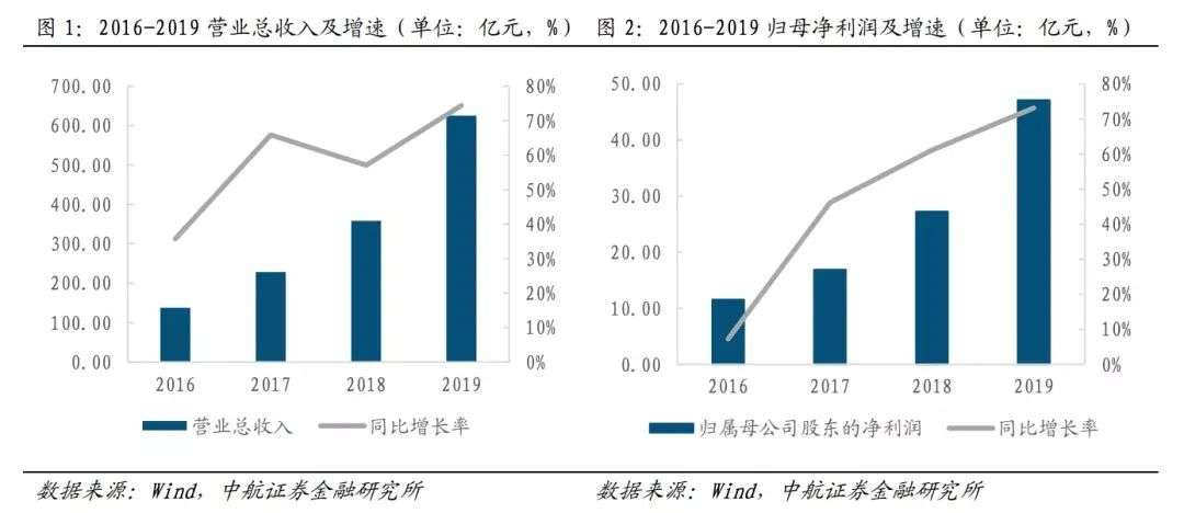 大股东1年套现180亿，3300亿立讯精密在下什么棋？