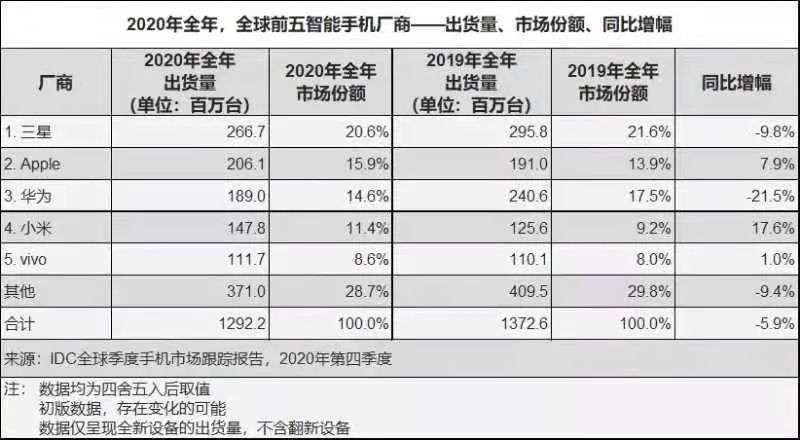 逆「市」突围、站稳高端，vivo沈炜为何频提「埋头种因」这个词？