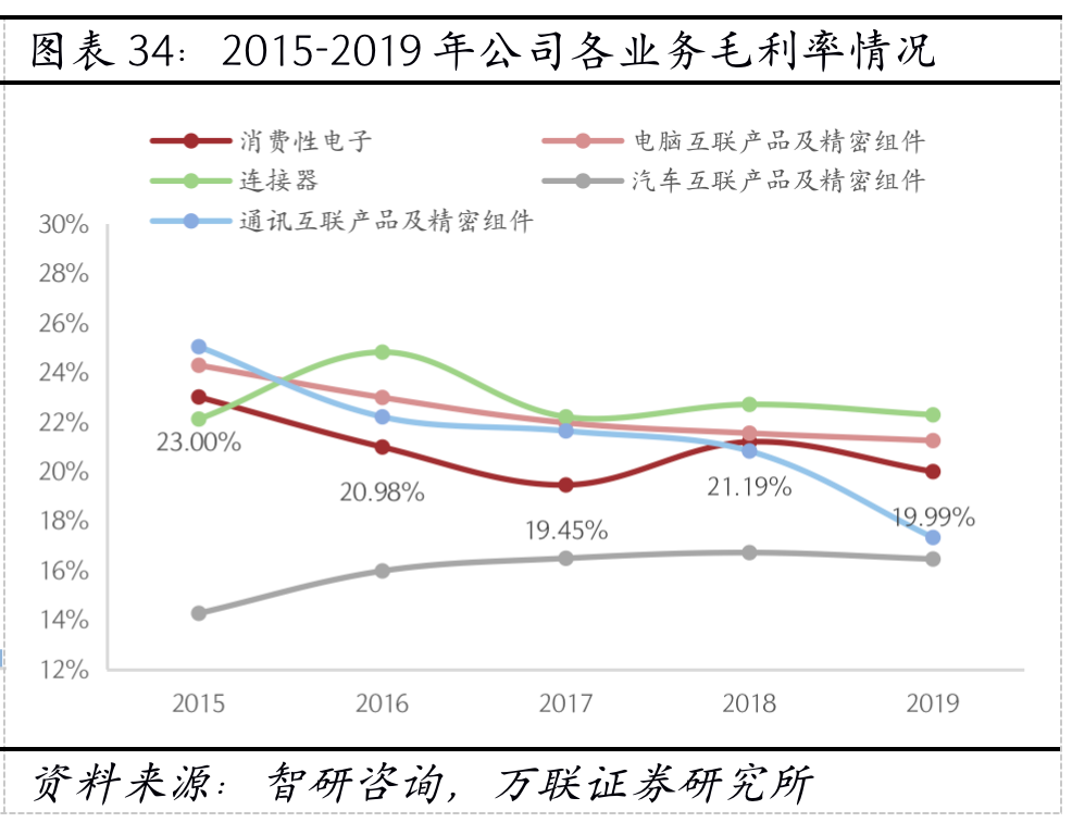 大股东1年套现180亿，3300亿立讯精密在下什么棋？