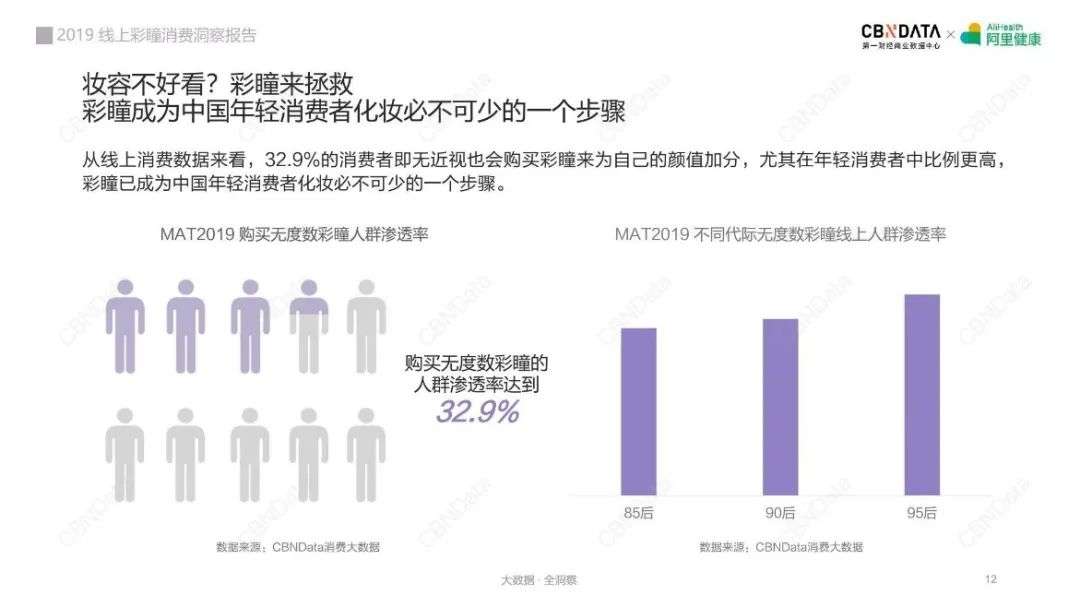 从彩色隐形眼镜到“眼妆利器”，美瞳赛道何以迎来高光时刻？