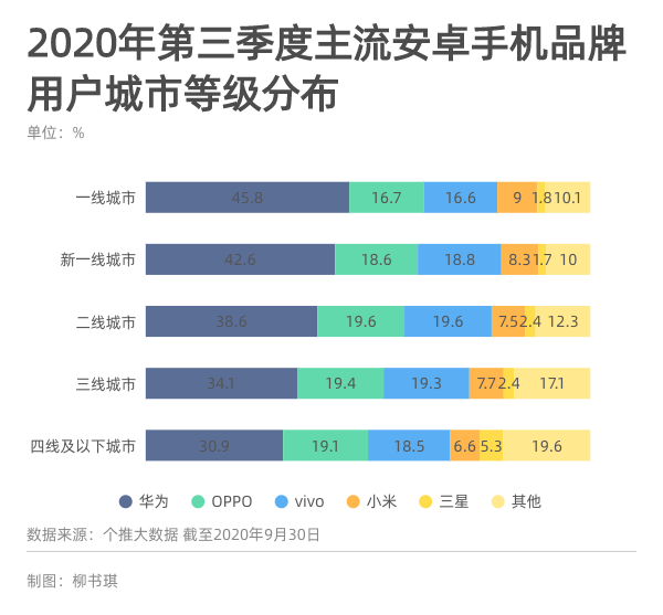 手机市场格局松动，三个因素决定今年谁上谁下