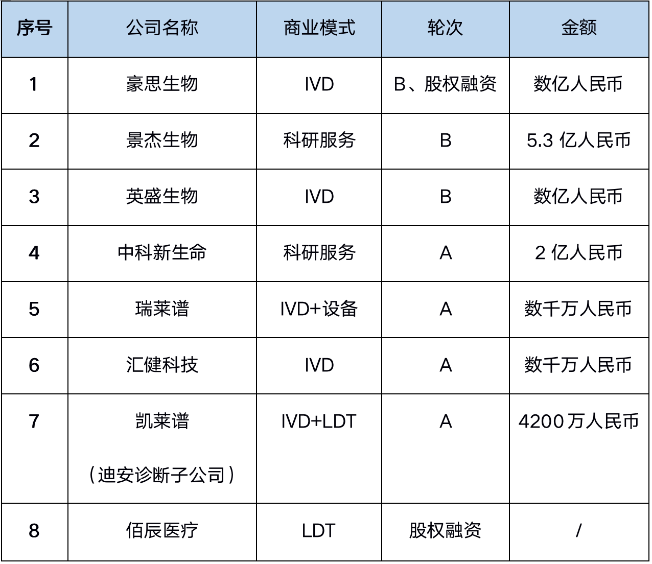 氪记 | 拉响疫情警报，千亿基因测序市场迎来“新春天”