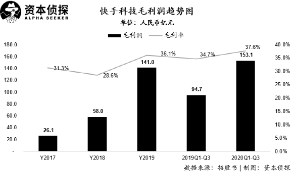 快手为什么能杀入万亿“俱乐部”？