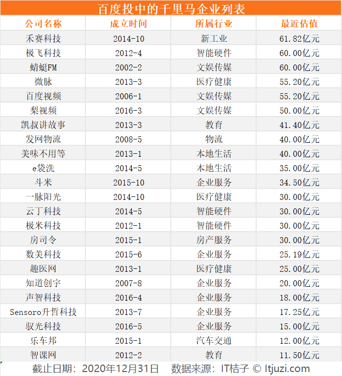 这里有一份 670 家的独角兽预备役名单，请查收