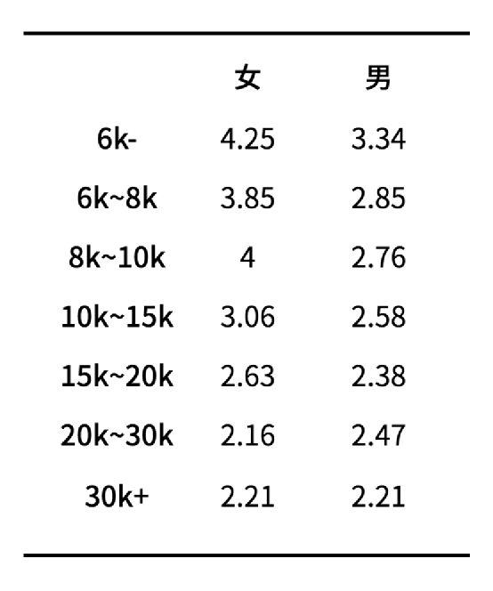 关于996，我们调查了1500人，总结出十条规律