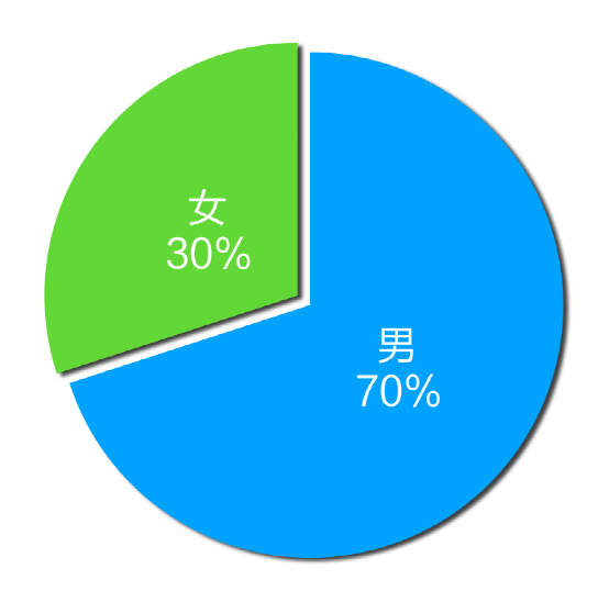 关于996，我们调查了1500人，总结出十条规律