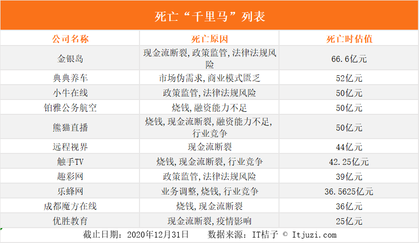 这里有一份 670 家的独角兽预备役名单，请查收