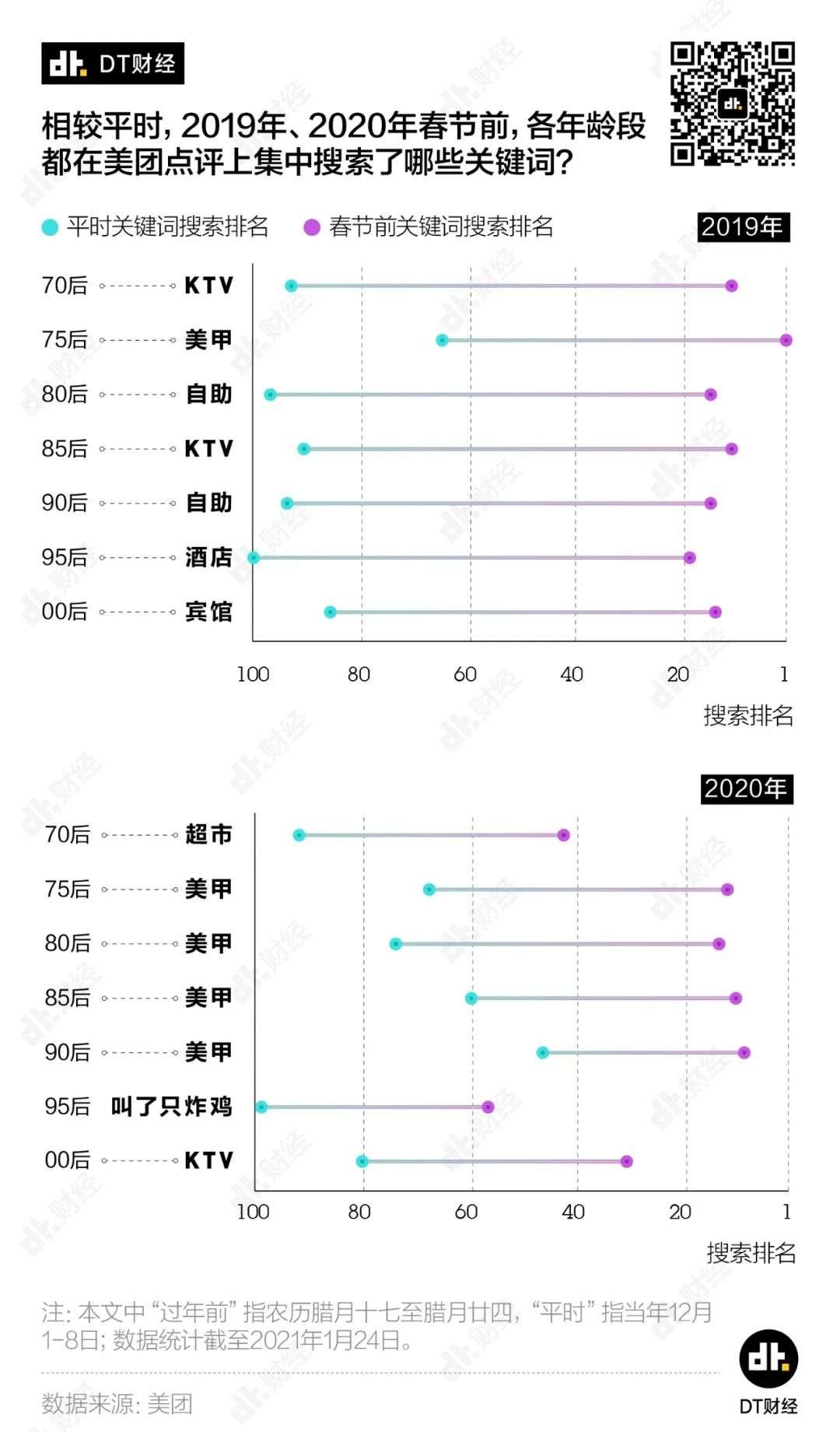 过年活动谁更丰富，南北方人出来打一架吧