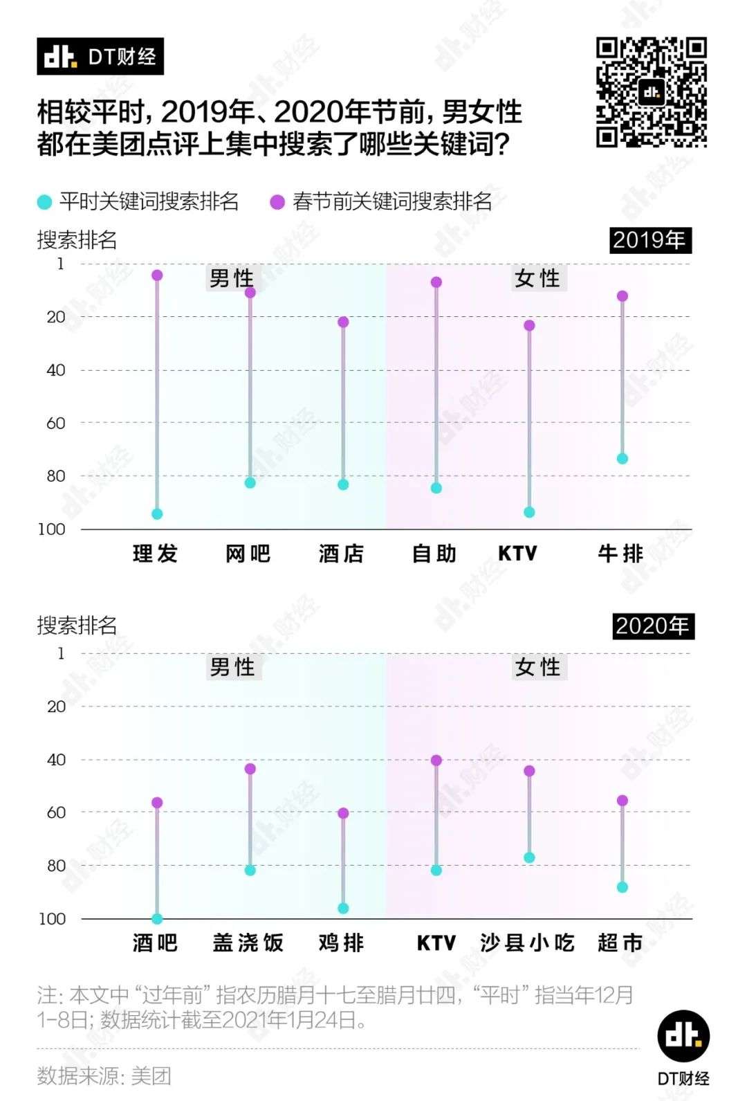 过年活动谁更丰富，南北方人出来打一架吧