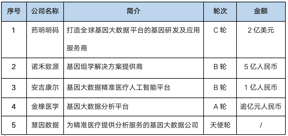 氪记 | 拉响疫情警报，千亿基因测序市场迎来“新春天”