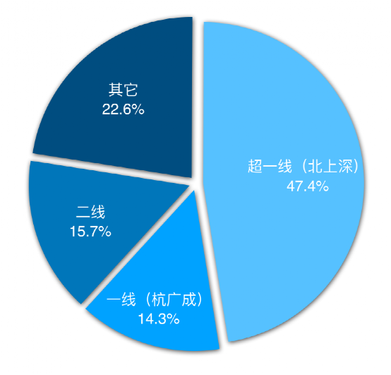 关于996，我们调查了1500人，总结出十条规律