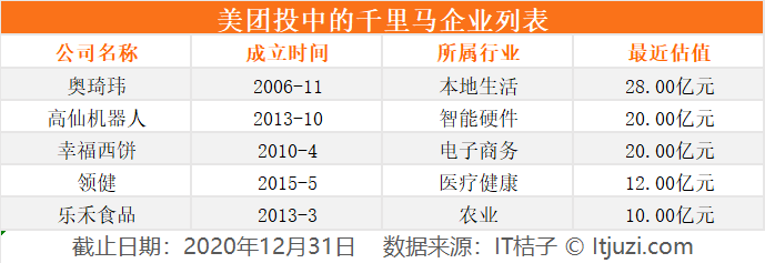 这里有一份 670 家的独角兽预备役名单，请查收